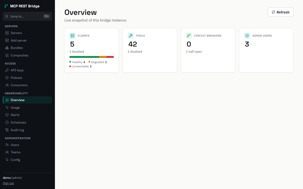MCP REST Bridge admin — Overview