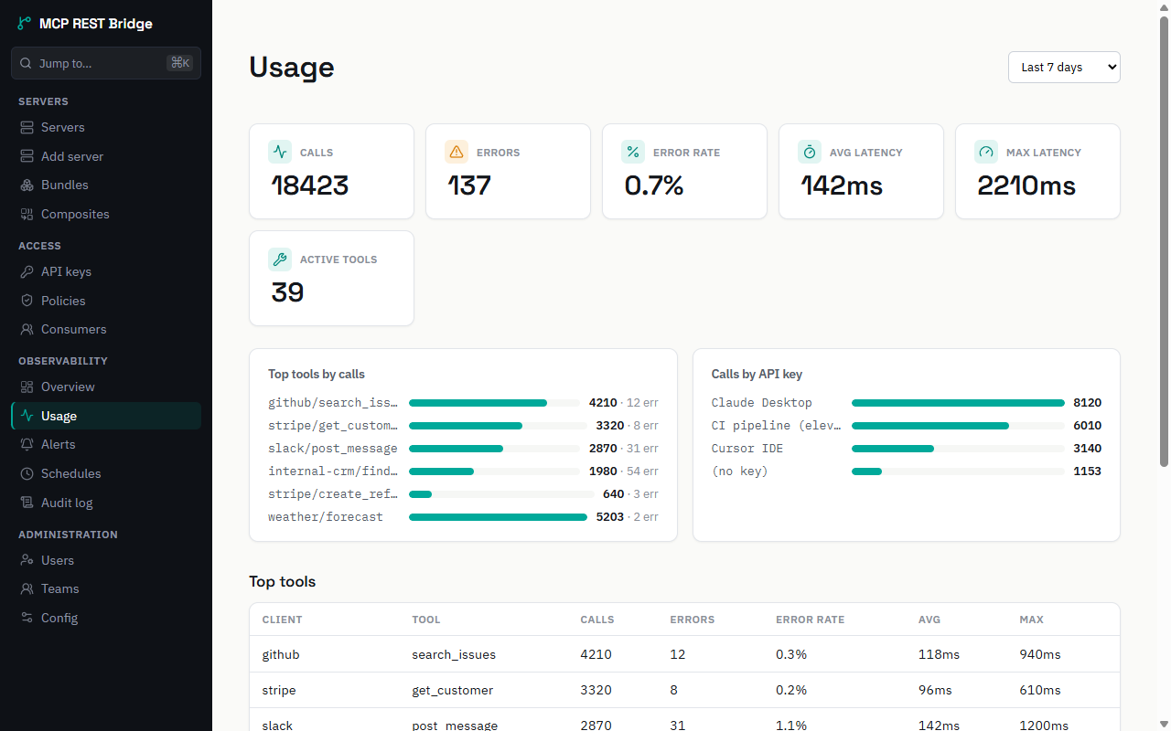 MCP REST Bridge admin — Usage